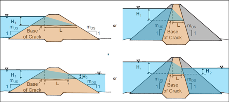 Equivalent crack length without tailwater (top) and with tailwater (bottom) (adapted from Foster et al. 2002).